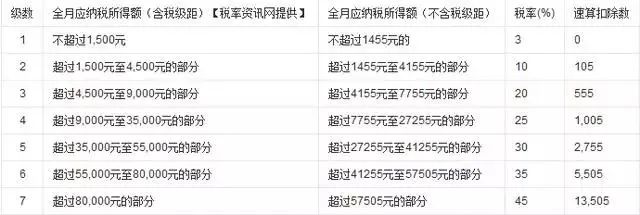 税务知识开一家公司需要交什么税,公司开通税务账户每年要交多少税