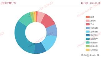 价值投资的进化和策略,价值投资有哪些股票翻了1万倍