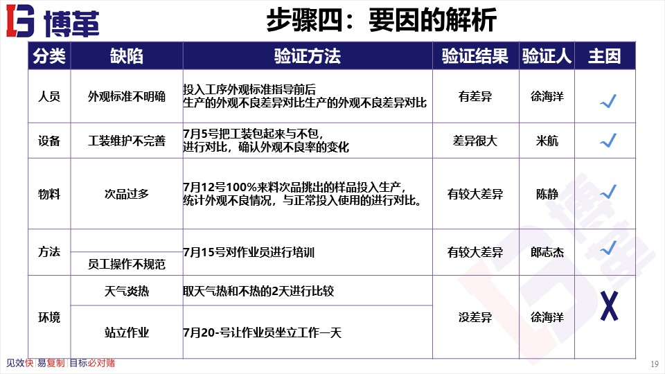 骨科品管圈成果汇报ppt,品管圈适合什么样的ppt