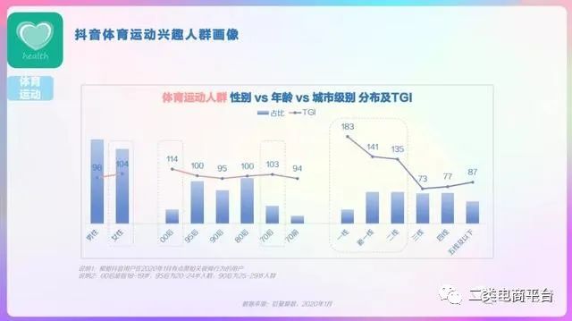 2020年抖音用户画像分析报告,2023年抖音用户画像分析报告