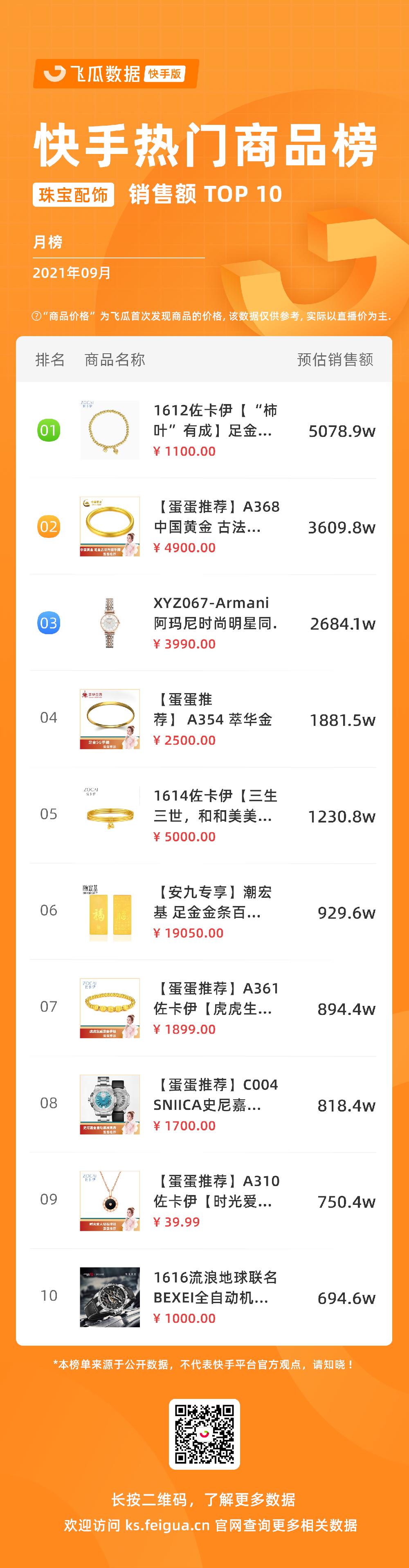 2019年快手直播电商崛起 (快手电商gmv目标)