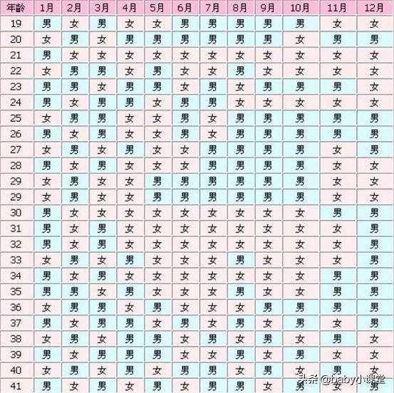 2023年清宫表生孩子性别,清宫生育图2024准不准