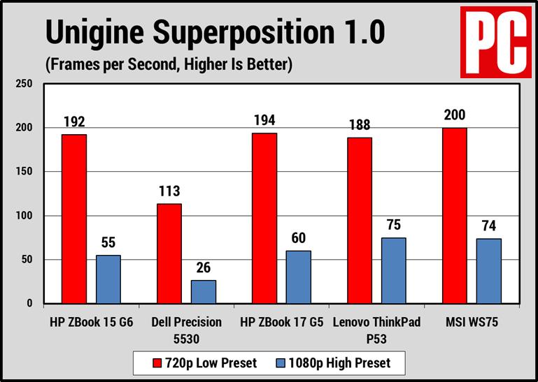 惠普zbook15g6工作站评测,惠普hpzbook15g3好吗