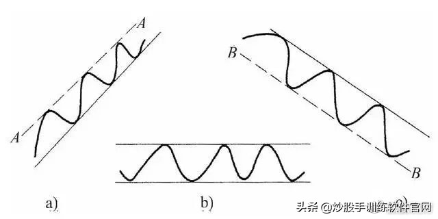 终于有人把股票讲明白了视频,股市趋势分析方法和技巧