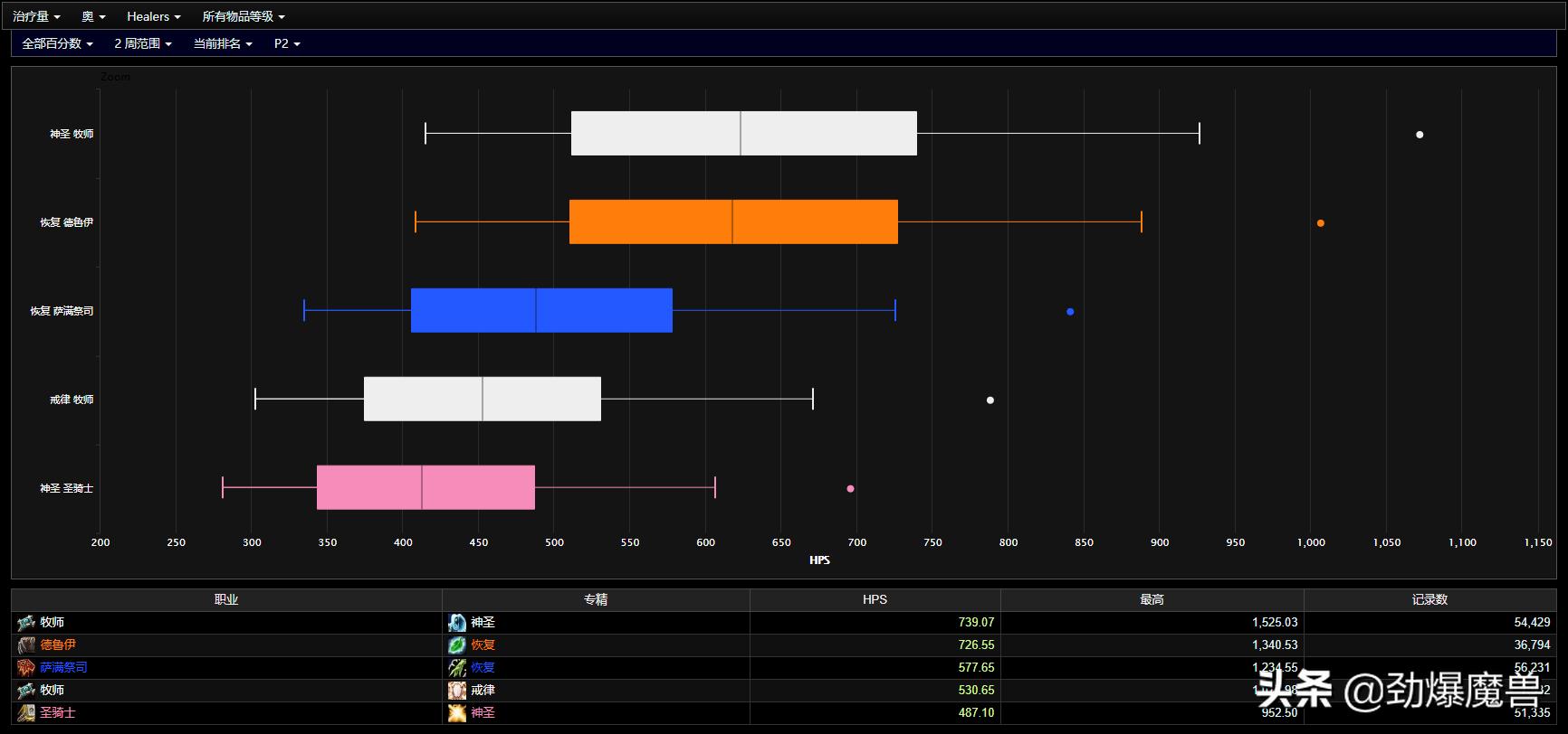 魔兽世界怀旧服tbcp2奥法天赋,tbcp2熊坦装备攻略