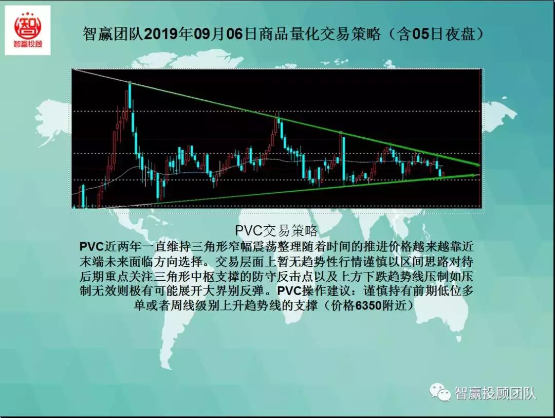 量化交易试盘策略,智赢团队