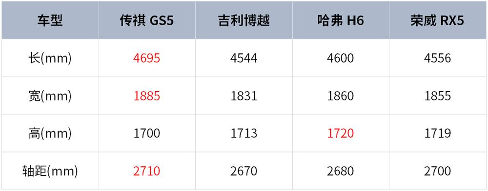 传祺gs5小型suv报价,传祺gs5车主真实感受