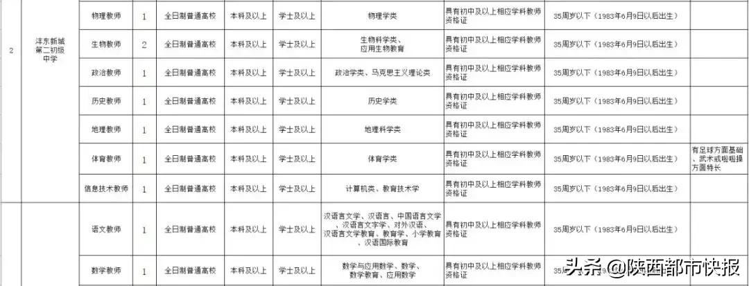 西咸新区沣东新城教师招聘,2019西安沣东新城教师招聘公告