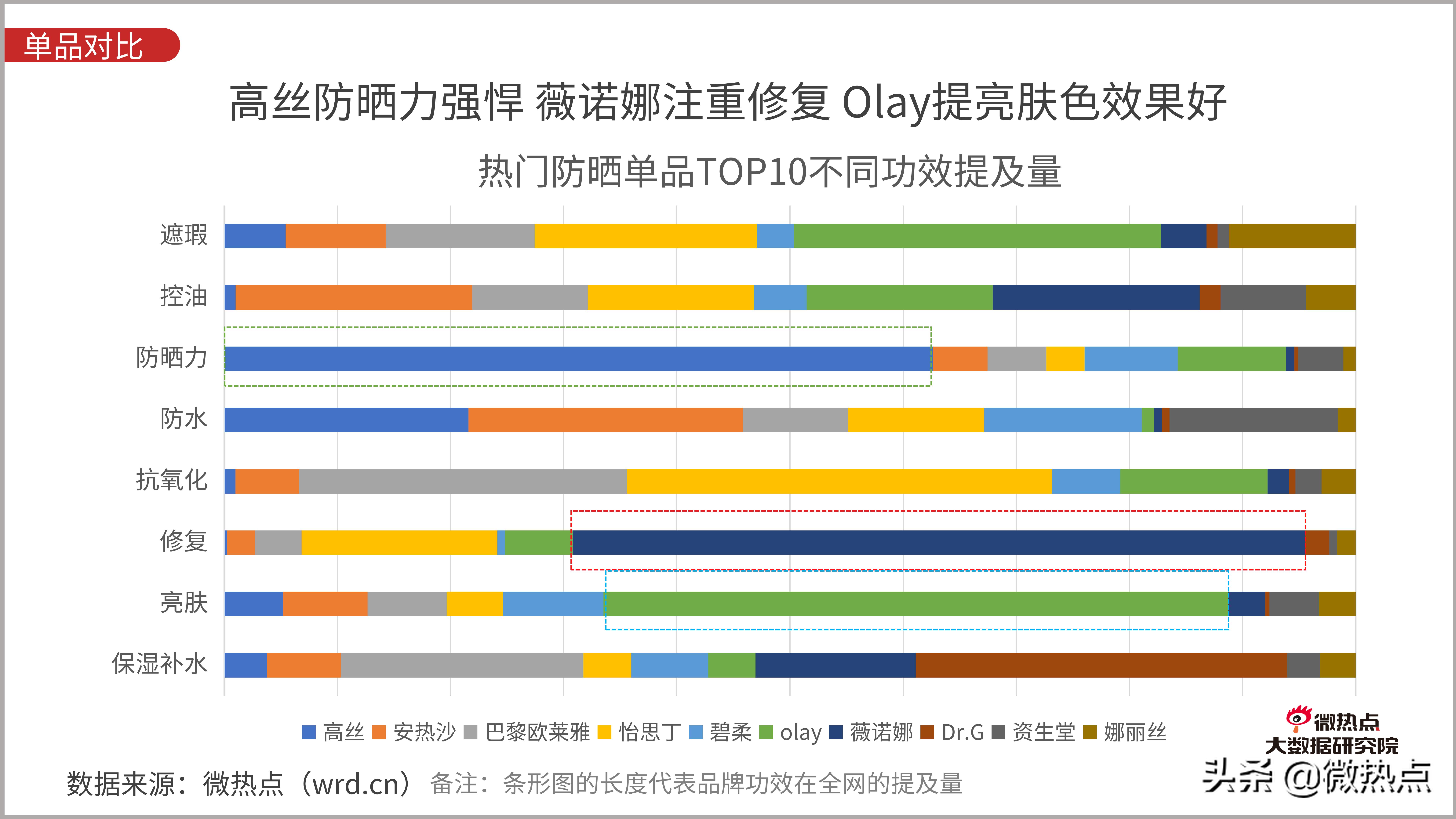 防晒化妆品评价,防晒化妆品防晒效果评价方法
