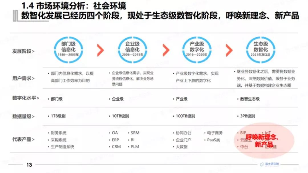 知乎网友这几张PPT表格页,我直接给它美颜开到满级!网友:牛批