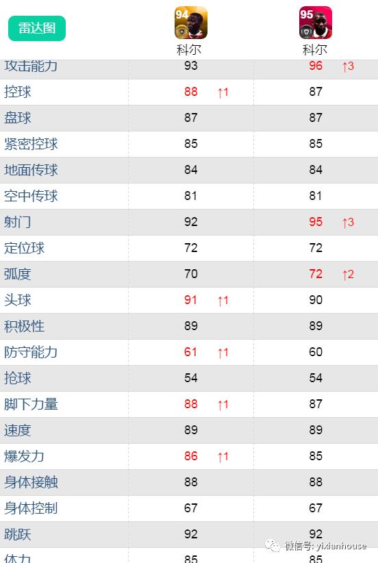 鍗$墝vs鍗$墖,鍗$墝pk鍗$墖