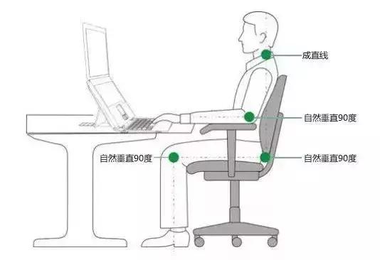 这才是办公桌的正确选择方式