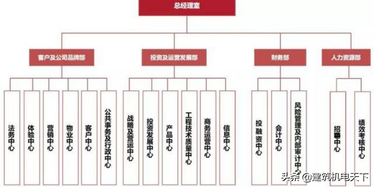 11家房企名单出炉,11家上市公司名单