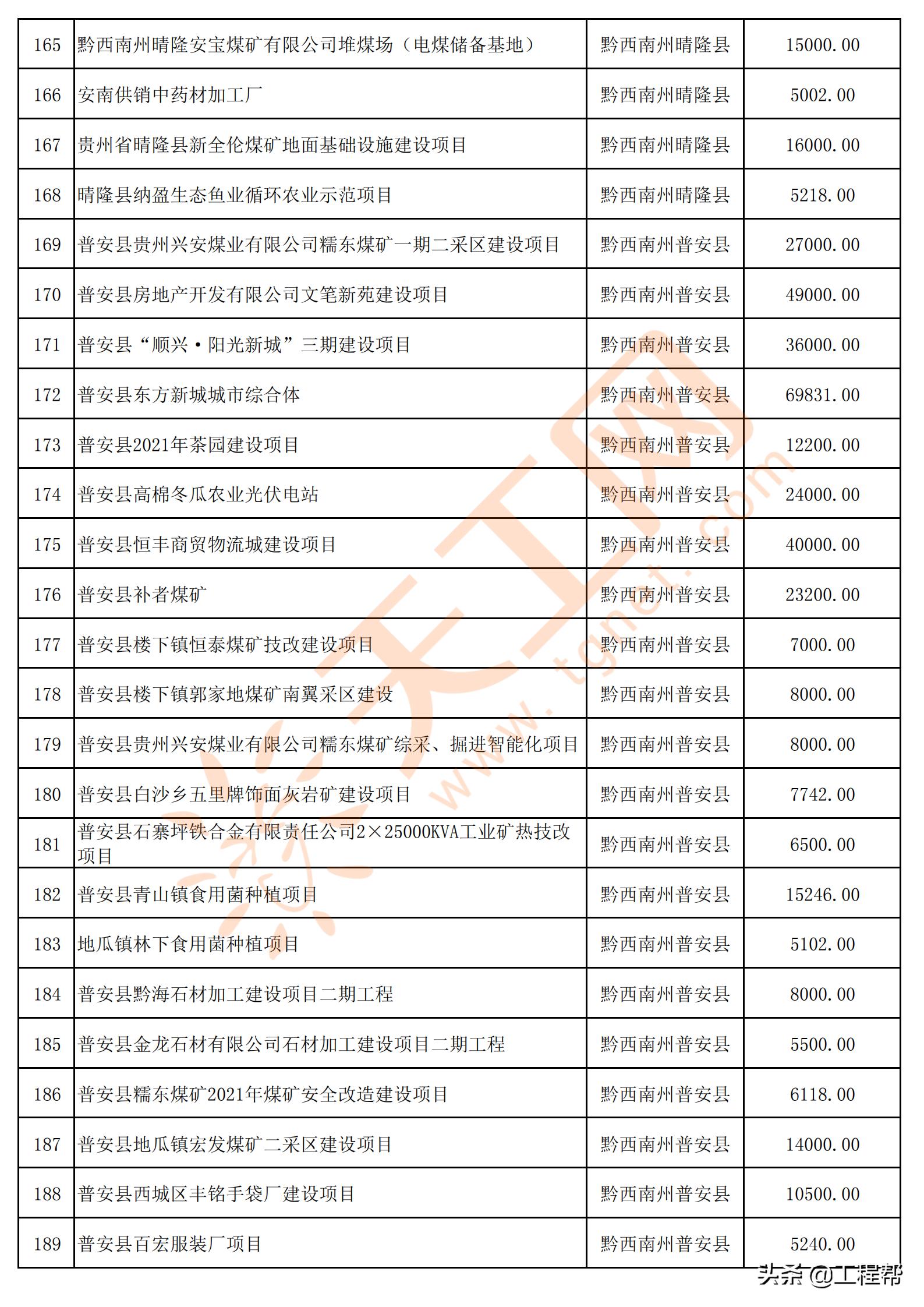 国家34万亿投资清单贵州项目,贵州发布200个民间投资项目