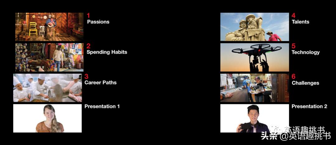 Keynote自学使用报告