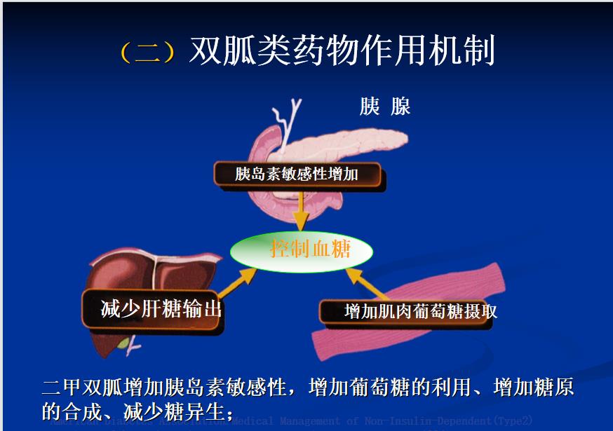 糖尿病长期吃降糖药的副作用,二型糖尿病降糖药哪种副作用小
