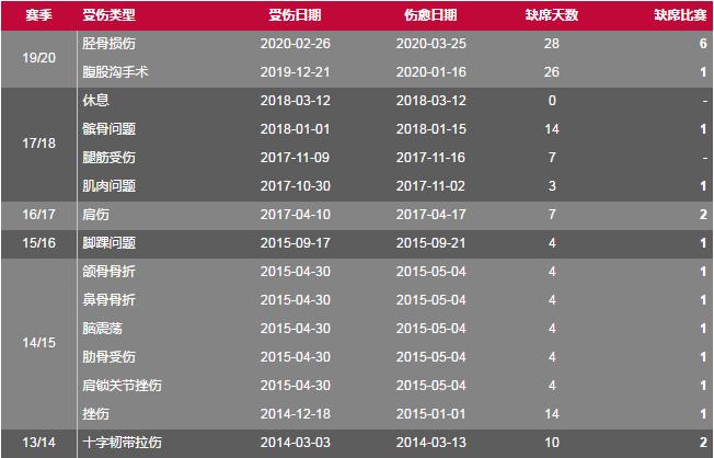 近十年来公认的三大中锋之一，全面解析几乎完美的拜仁神锋莱万