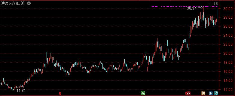 套现25亿元！宋氏家族让出控制权中国华润准备接盘