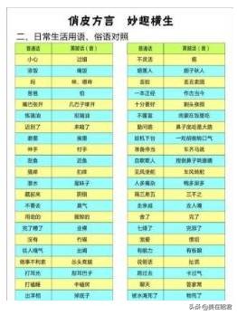 湖北最难懂的七大方言,湖北各地方言怎么讲