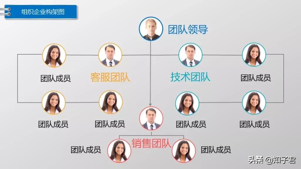 如何用ppt快速制作较多组织架构图,公司组织架构图制作ppt