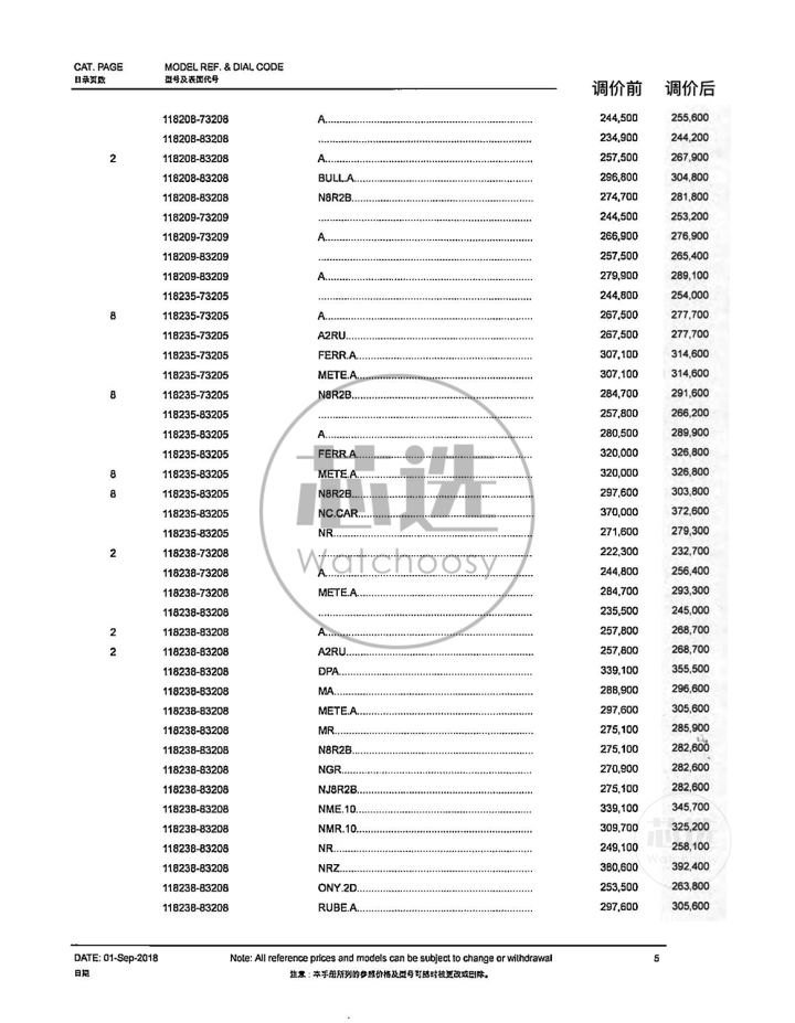 劳力士2023专柜政策,劳力士最近几年价格走势