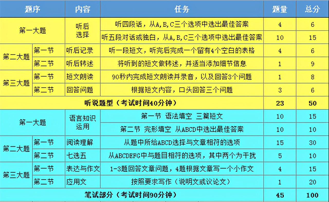 贝乐英语线上课程,贝乐英语体验课