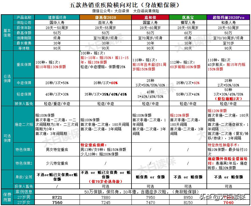 支付宝上的保险怎样,支付宝上面买保险怎么便宜好多呢