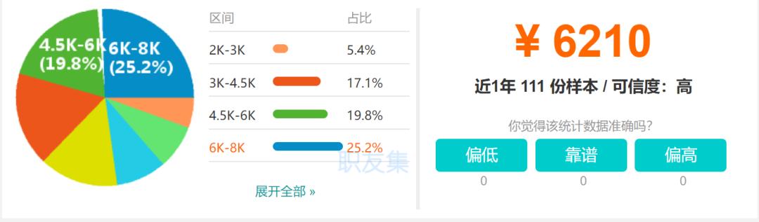 中国刑事律师哪里最有前景,律师生存压力