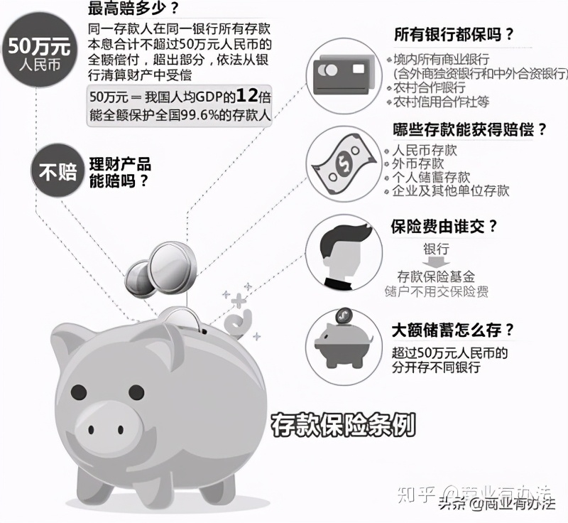 支付宝恢复银行存款业务,支付宝里面的存款类服务怎么解除