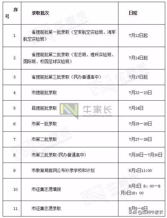 河南省各省2022中招录取分数线,河南2023年各批次录取分数线