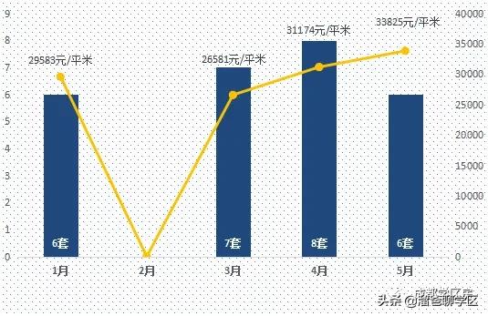 实小学区房好卖吗,实小学区房最新