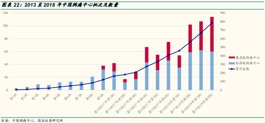 poct检测的发展前景,医疗筛查