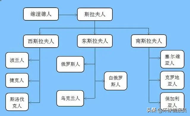 白俄罗斯和白俄有什么区别,俄罗斯和白俄罗斯最新消息