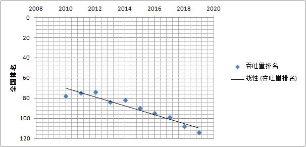 安徽省六大机场排名,安徽民航史