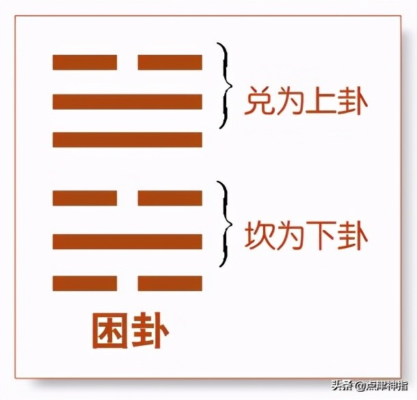下坎上巽变下坤上巽详解,下坎为巽上卦为坤是什么卦