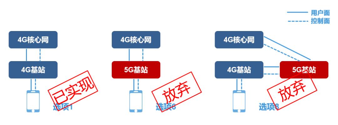 5g的nsa和sa哪一个费电,中国移动5g网是nsa还是sa