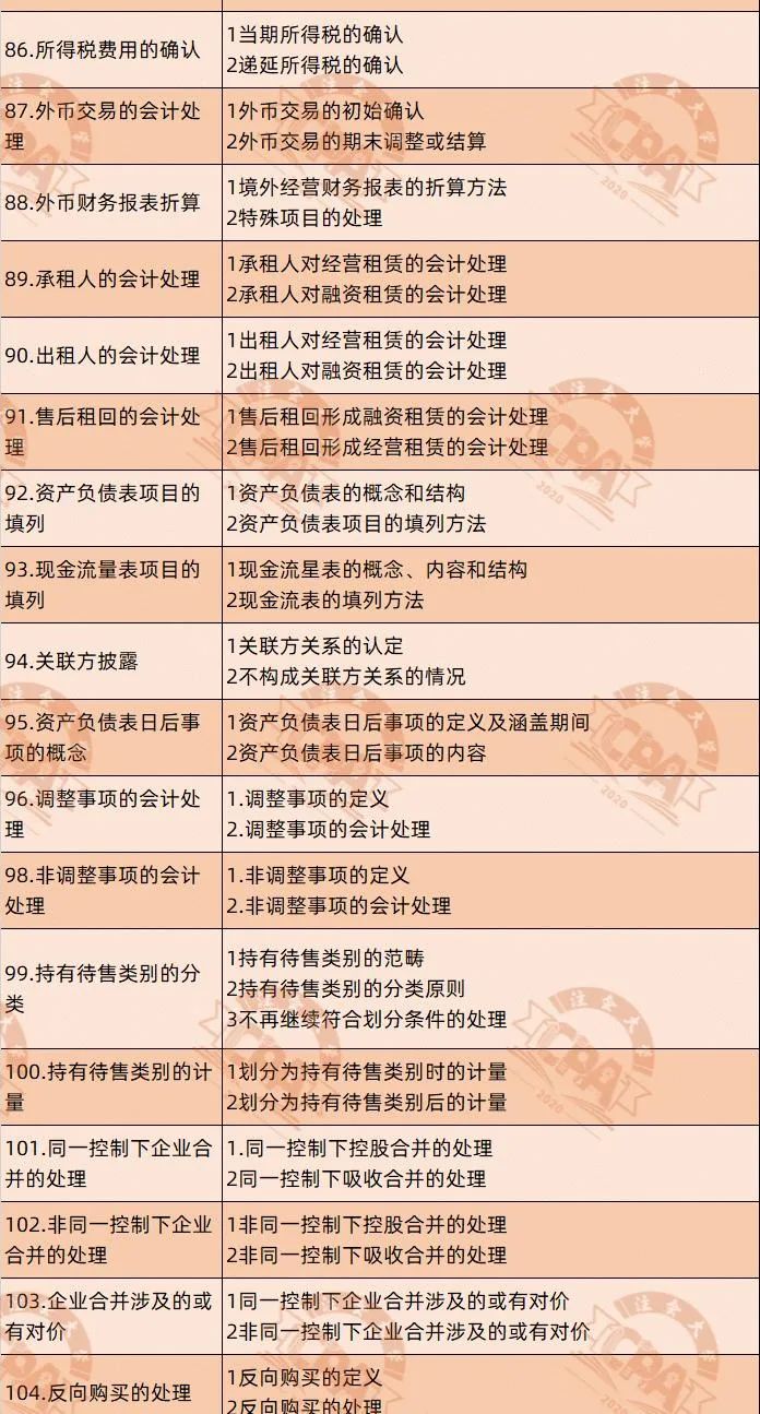 cpa第一次考试报哪几门,cpa第一阶段考试