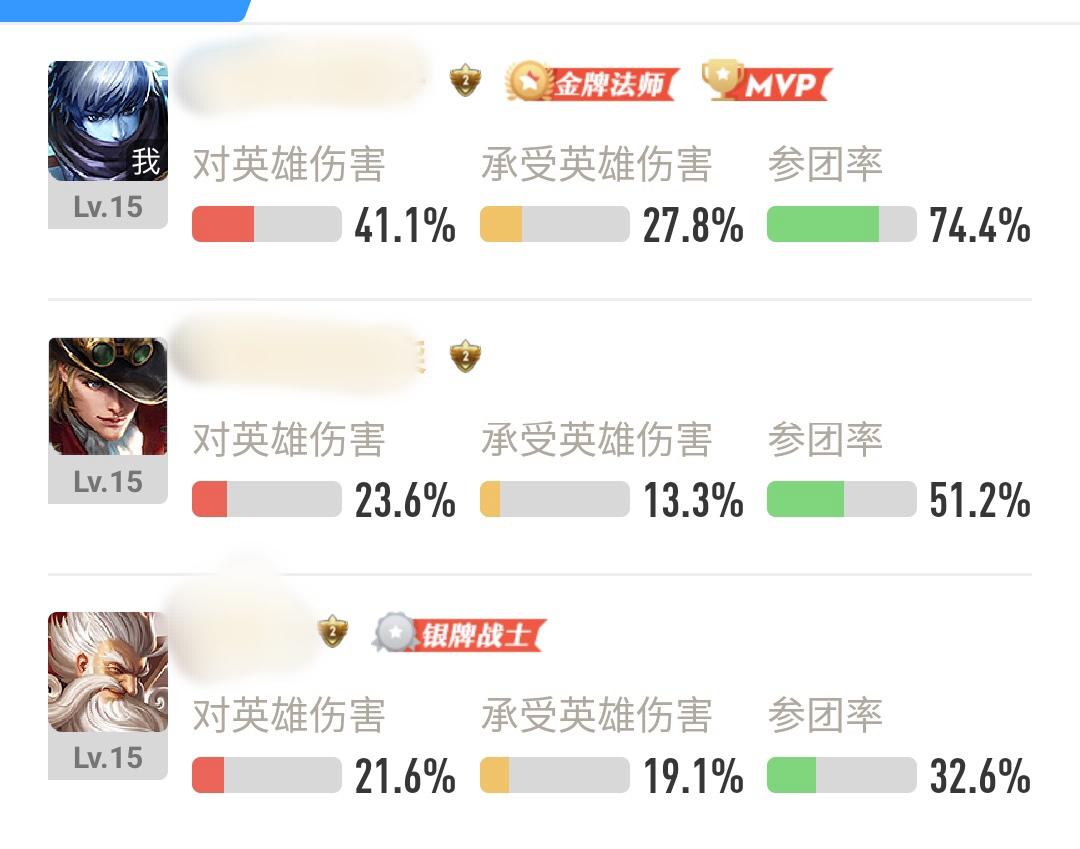 王者荣耀扁鹊恐怖回血,王者荣耀扁鹊这个英雄上分如何