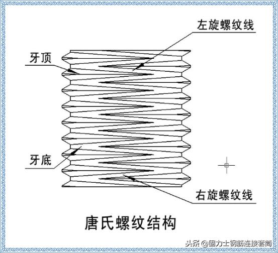 直螺纹钢筋套筒连接过程,钢筋套筒连接哪种方法好