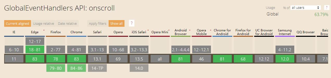 js比较难理解的知识点,js基础学习知识持续更新