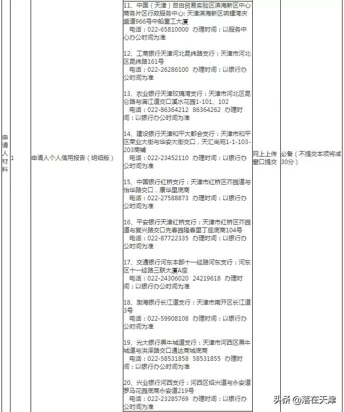 积分落户天津如何落户,如何个人办理天津积分落户流程