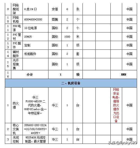 工厂网络系统设计方案,工厂网络电话系统