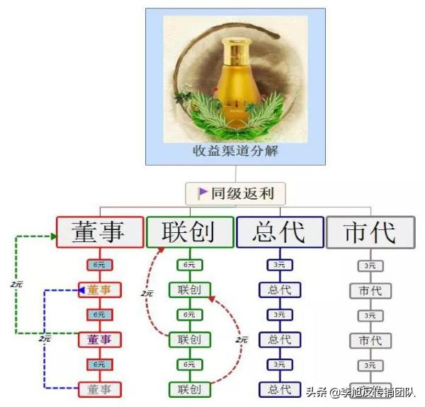 益掌通是真的还是假的,益掌通是合法直销吗