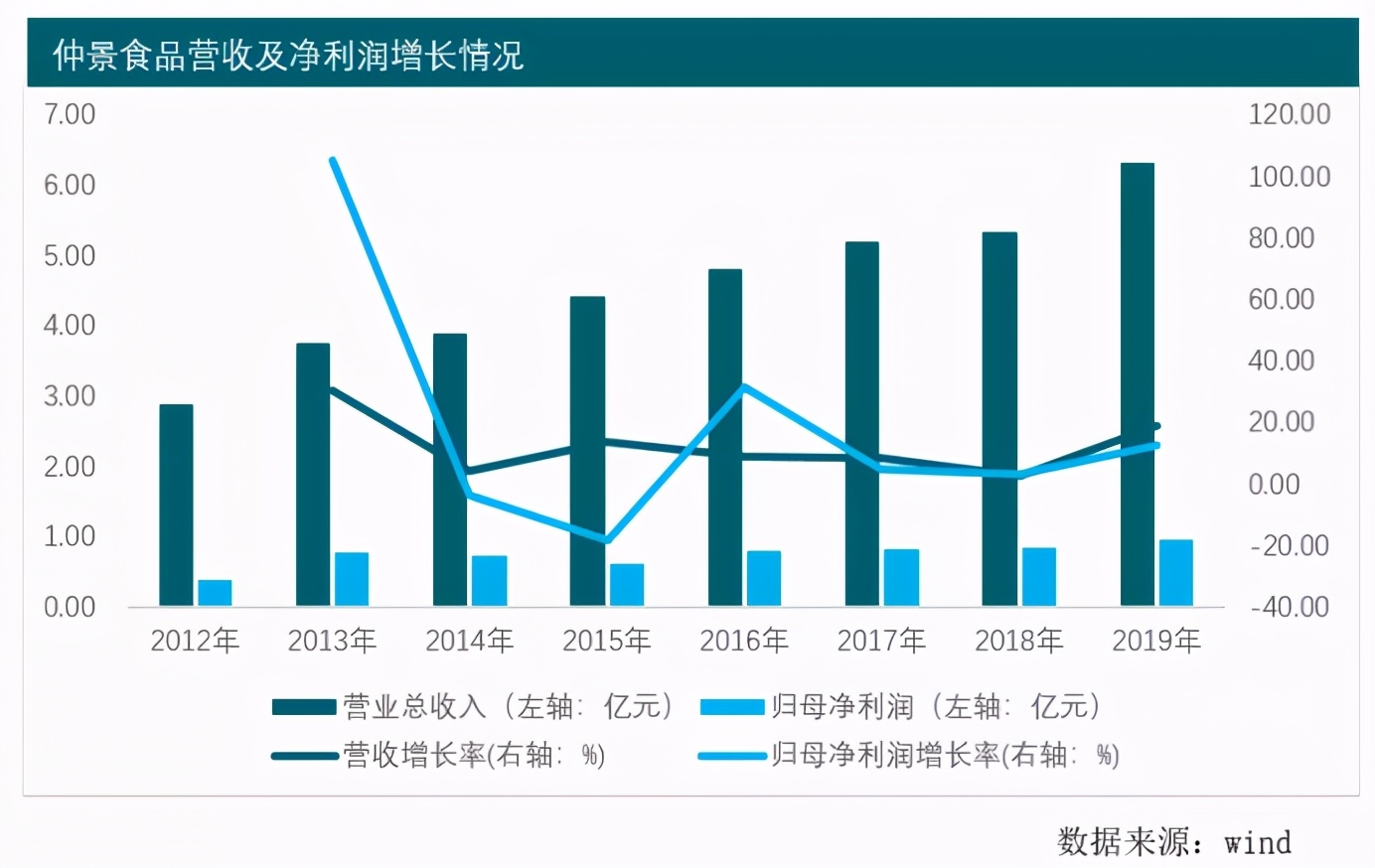 品渥食品几个涨停,品渥食品股票目标价