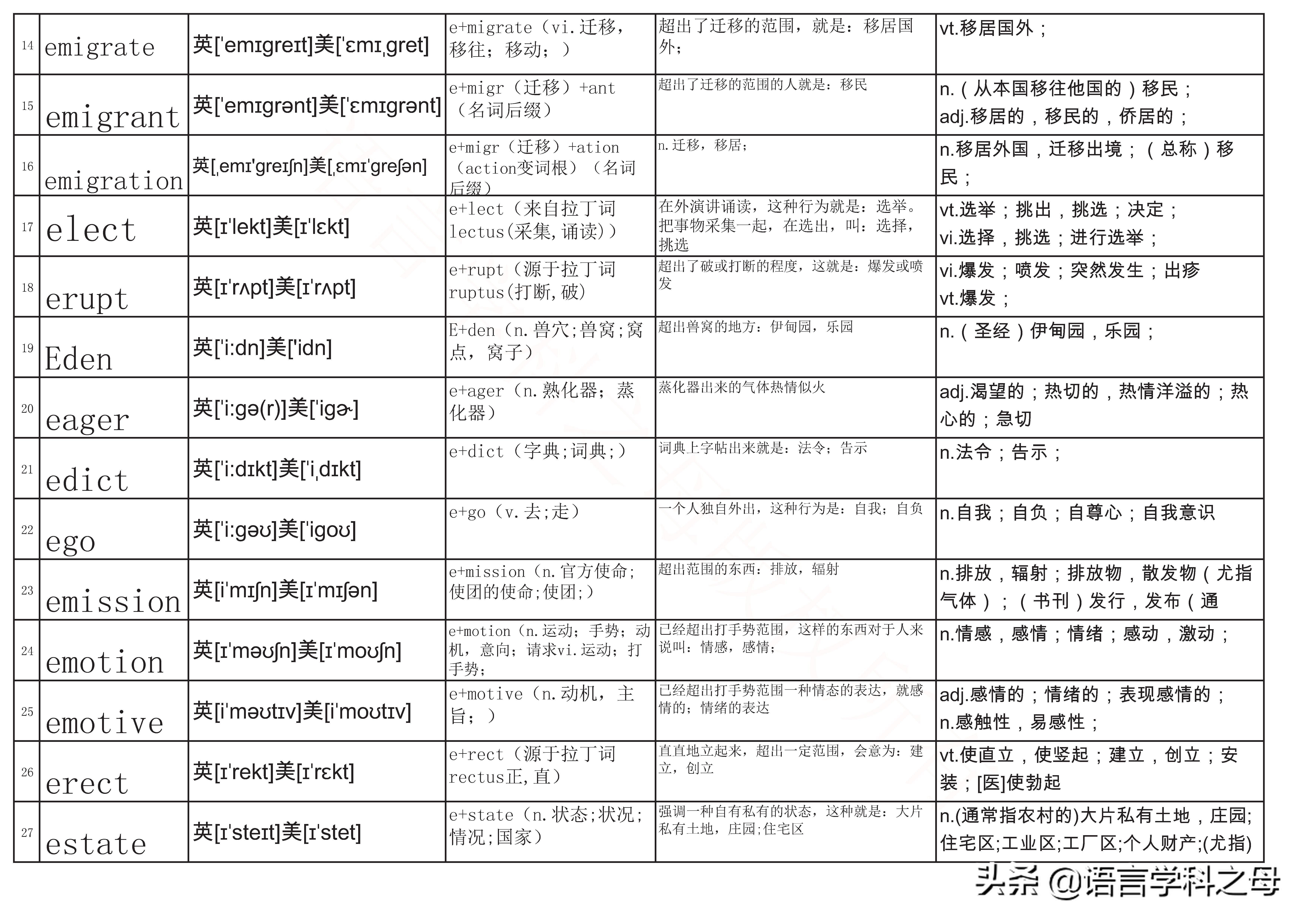 27个单词的读法,27个单词
