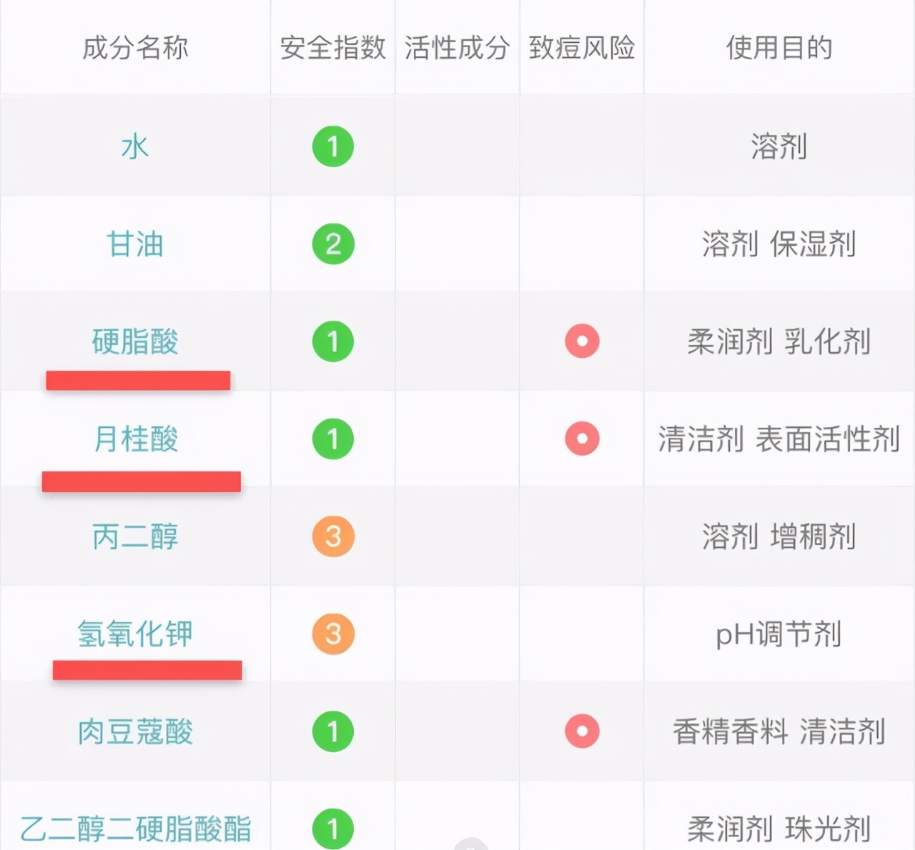 皮肤越洗越粗糙怎么清理,皮肤越洗越粗糙