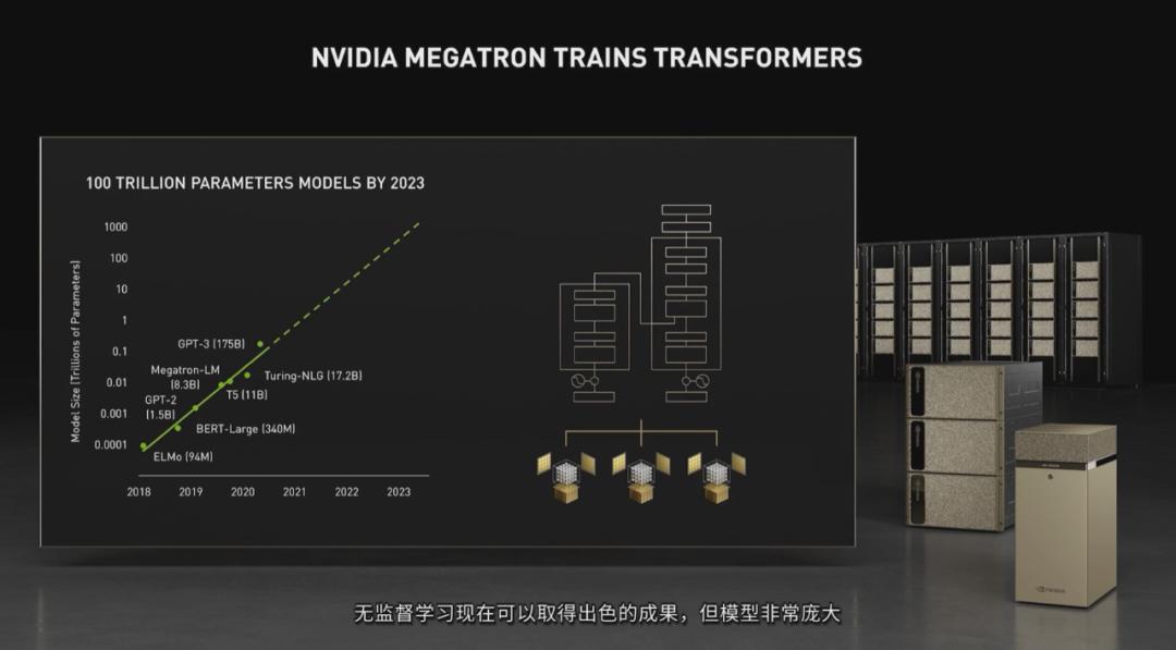 英伟达gpu是arm架构吗,英伟达重启arm架构cpu