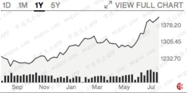 共享办公巨头wework上市,风云国外预告片