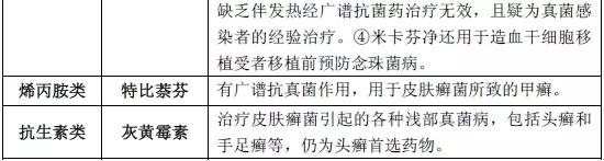 肝功能受损患者抗菌药物的选用,抗菌药物分为哪几类