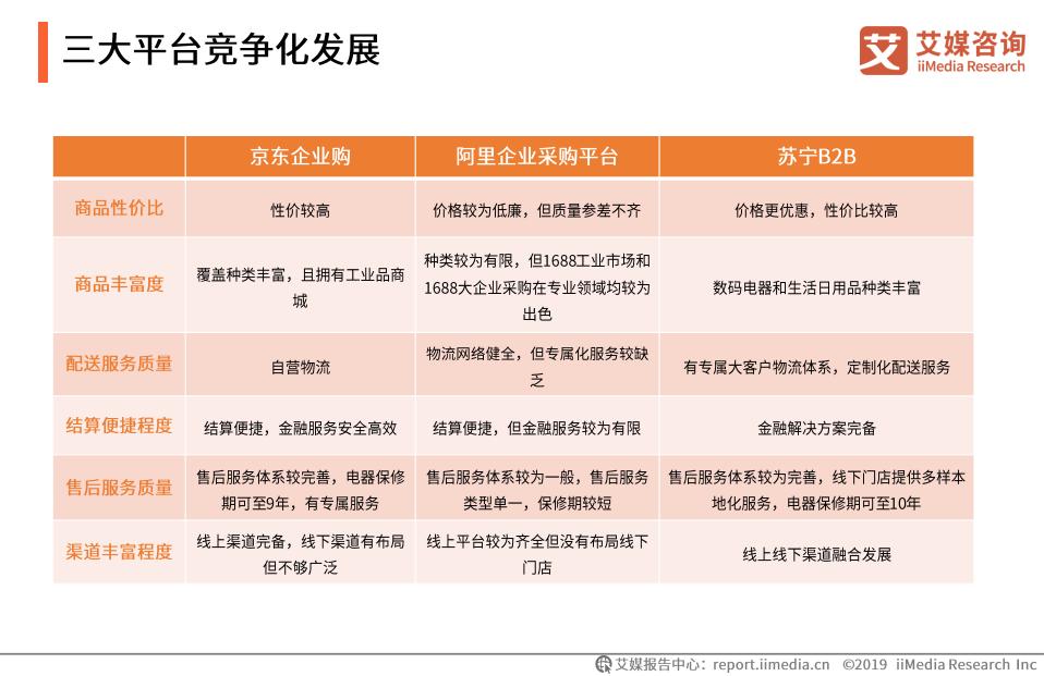 b2b国内电商市场规模,中国b2b电商发展趋势